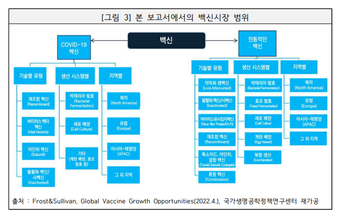본 보고서에서의 백신시장 범위.png